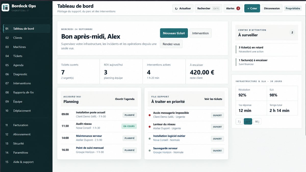 Tableau de bord Bordeck Ops avec planning, tickets, interventions et facturation